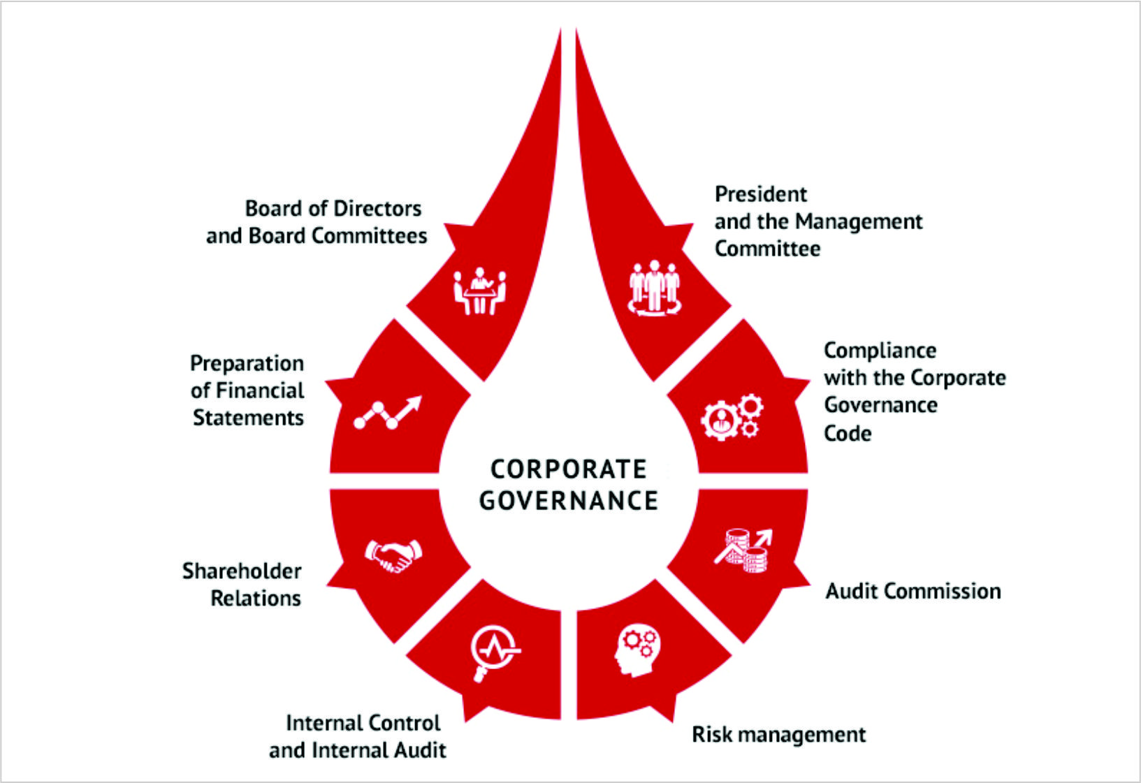 1.MSC_Group_Corporate_Governance_A001