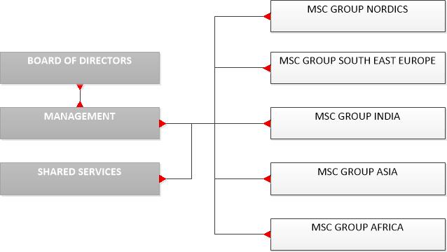 Organisation | MSC GROUP SEE Ltd.